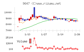 協和コンサルタンツ