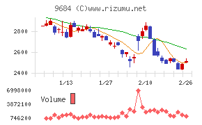 スクウェア・エニックス・ホールディングス