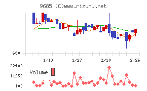 ＫＹＣＯＭホールディングス
