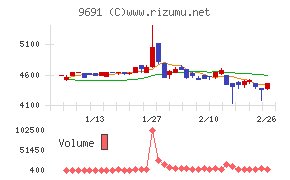 両毛システムズ