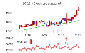 アイ・エス・ビー