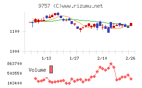 船井総研ホールディングス