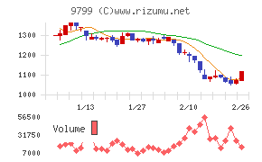 旭情報サービス