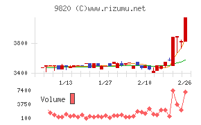 エムティジェネックス