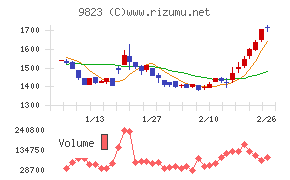 マミーマートホールディングス