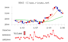 ニトリホールディングス