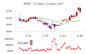 パーカーコーポレーション