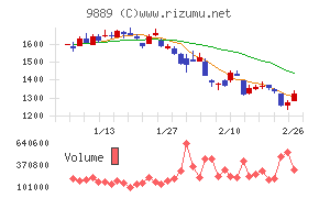 ＪＢＣＣホールディングス