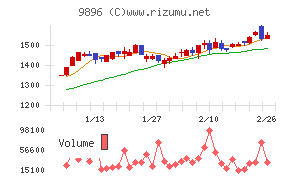 ＪＫホールディングス