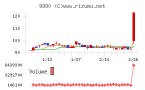 ＭＲＫホールディングス
