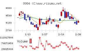 ソフトバンクグループ