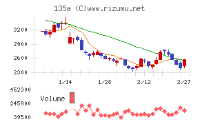 ＶＲＡＩＮ　Ｓｏｌｕｔｉｏｎ