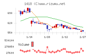 インターライフホールディングス