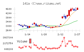 トライアルホールディングス
