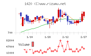 サンヨーホームズ