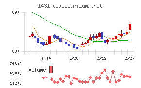 Ｌｉｂ　Ｗｏｒｋ