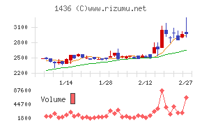 グリーンエナジー＆カンパニー