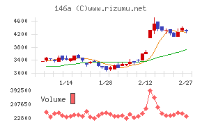 コロンビア・ワークス