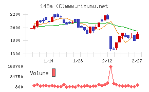 ハッチ・ワーク