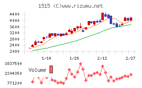 日鉄鉱業