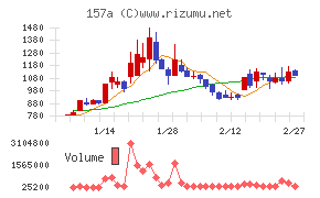 グリーンモンスター