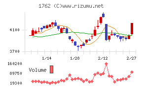 高松コンストラクショングループ