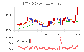 藤田エンジニアリング