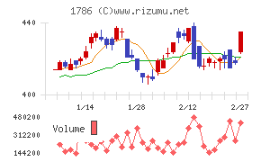 オリエンタル白石