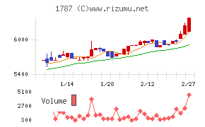 ナカボーテック