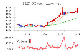 ナカノフドー建設