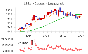 アストロスケールホールディングス