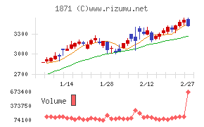 ピーエス・コンストラクション