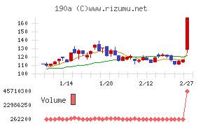 Ｃｈｏｒｄｉａ　Ｔｈｅｒａｐｅｕｔｉｃｓ