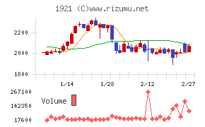 巴コーポレーション