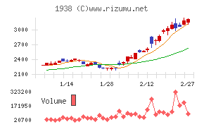 日本リーテック