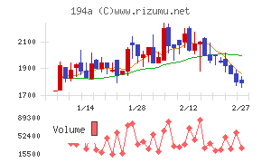 ＷＯＬＶＥＳ　ＨＡＮＤ