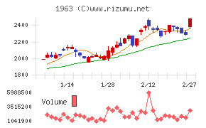 日揮ホールディングス