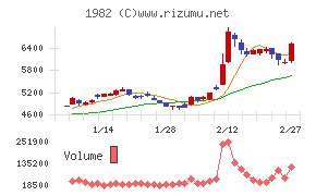 日比谷総合設備