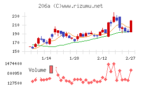 ＰＲＩＳＭ　ＢｉｏＬａｂ