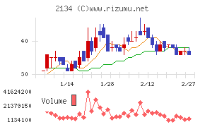 北浜キャピタルパートナーズ