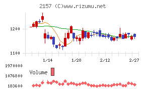 コシダカホールディングス