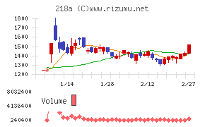 Ｌｉｂｅｒａｗａｒｅ