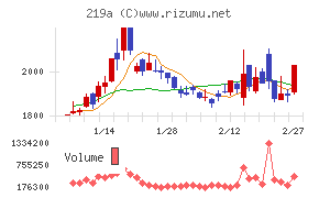 Ｈｅａｒｔｓｅｅｄ