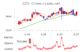 雪印メグミルク