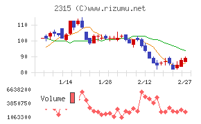 ＣＡＩＣＡ　ＤＩＧＩＴＡＬ