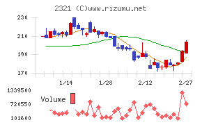 ソフトフロントホールディングス