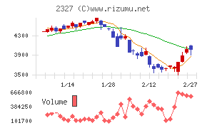日鉄ソリューションズ