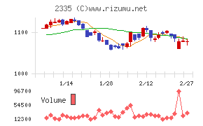 キューブシステム