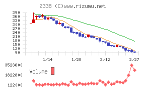 クオンタムソリューションズ