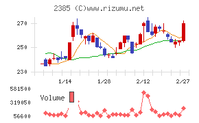 総医研ホールディングス